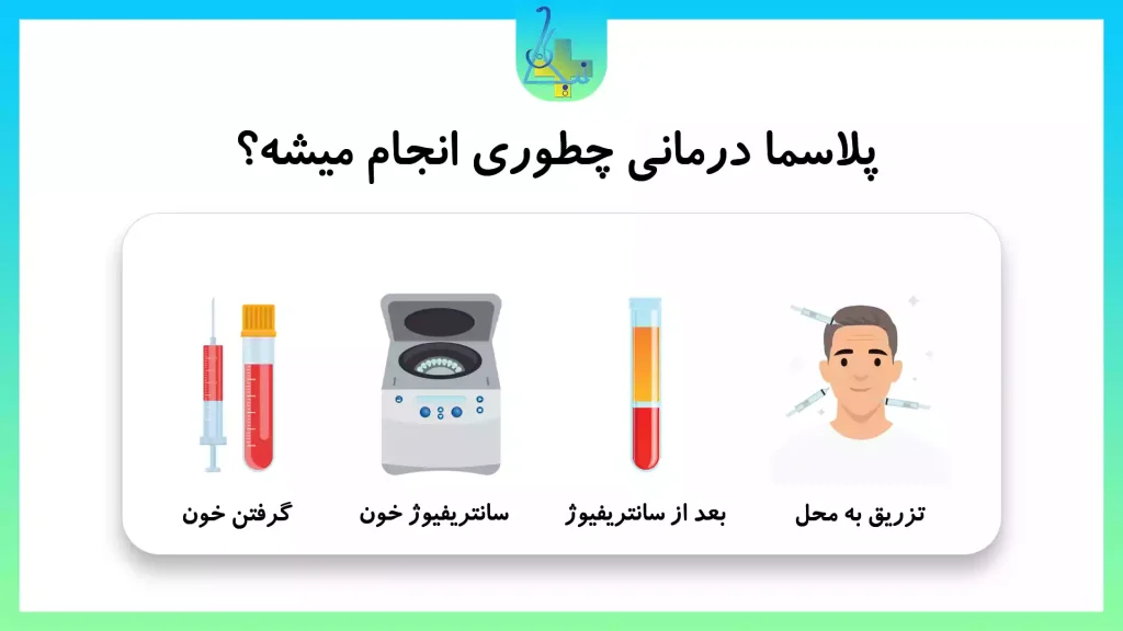 چگونه پلاسما درمانی انجام میشود