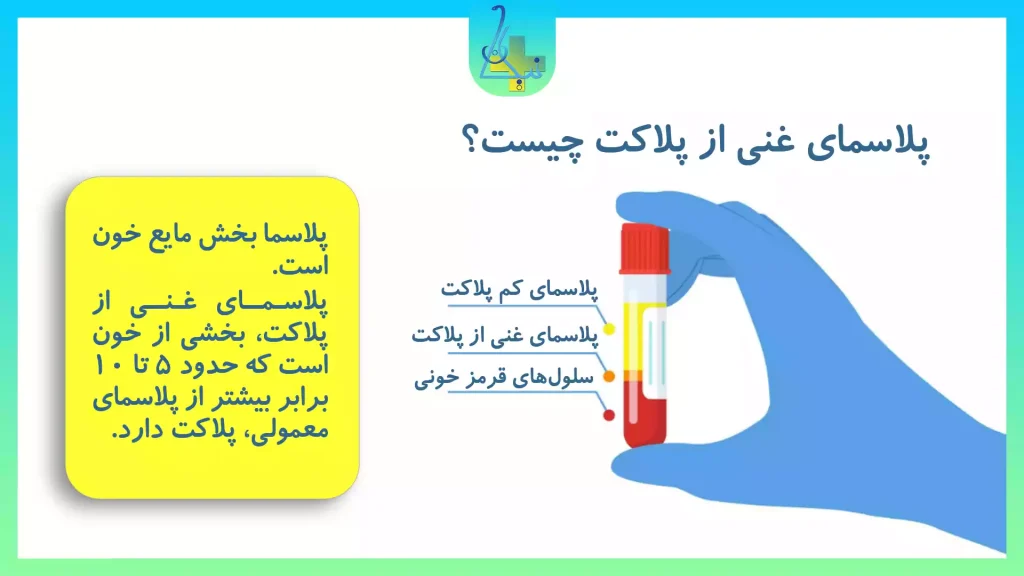 پلاسمای غنی از پلاکت برای PRP