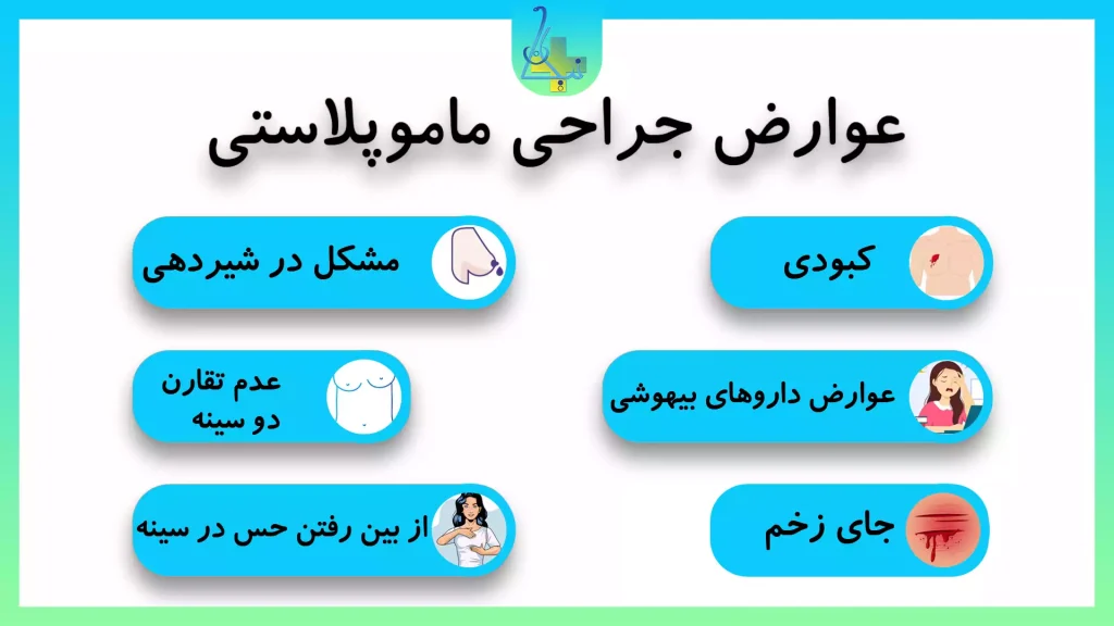 خطرات و عوارض ماموبلاستی