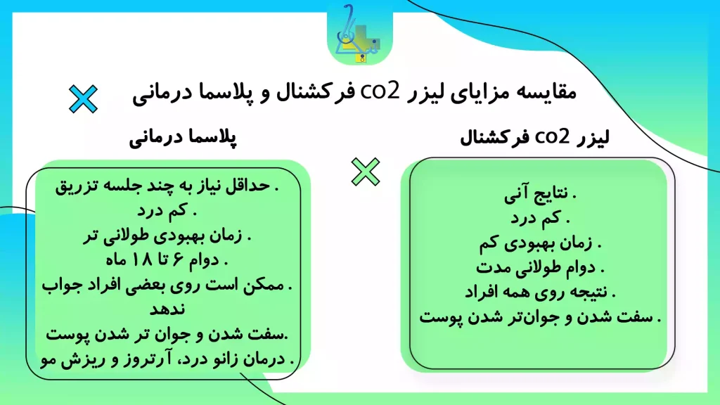 مقایسه مزایای لیزر co2 فرکشنال و پلاسما درمانی