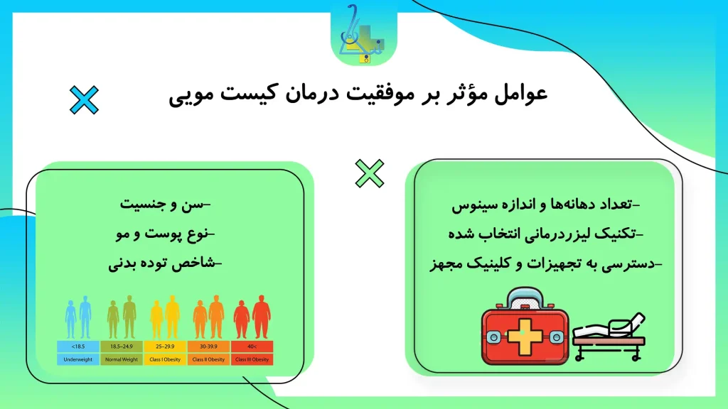 عوامل موثر بر موفقیت درمان کیست مویی