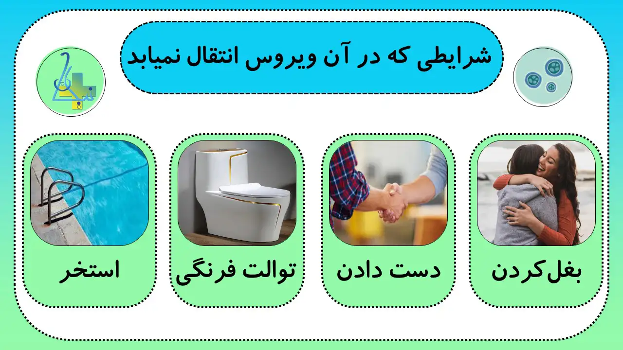 شرایط و حالاتی که در آن ویروس HPV یا زگیل تناسلی انتقال نمیابد.