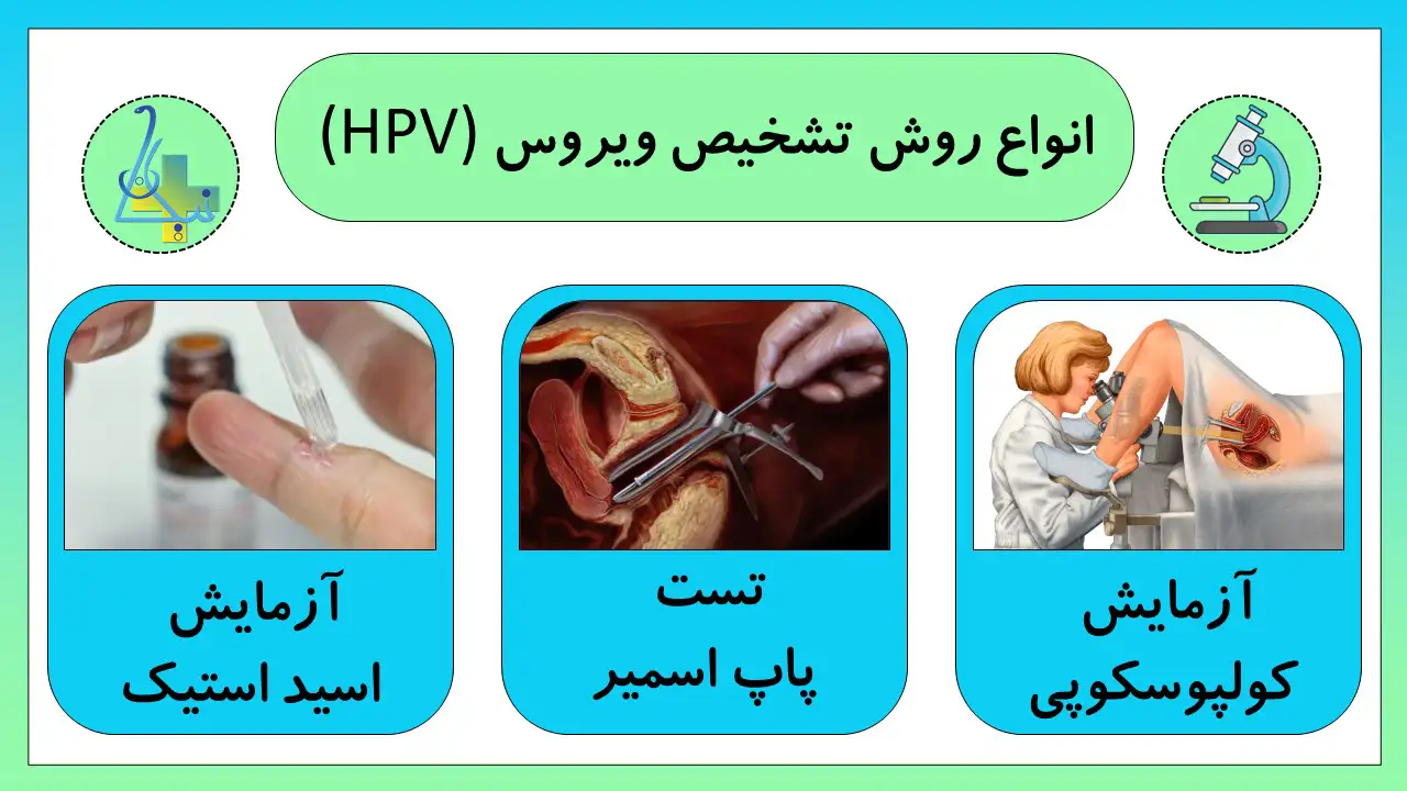 روش های تشخیص ویروس (HPV)