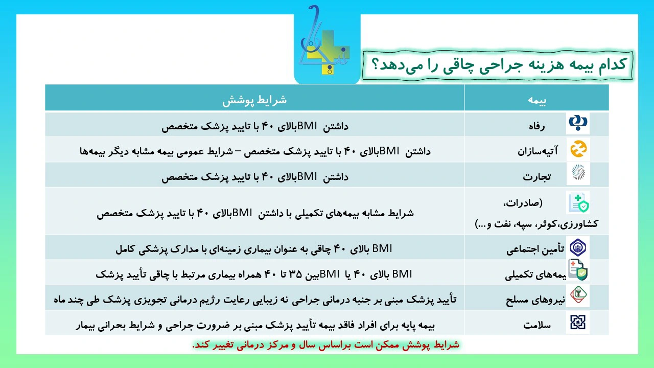 کدام بیمه‌ها هزینه جراحی چاقی را می‌دهند؟ و شرایط هر کدام چگونه است؟